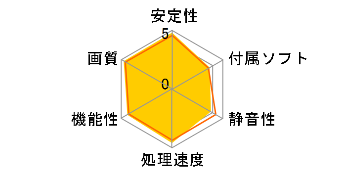 ZOTAC GAMING GeForce RTX 3060 Ti Twin Edge OC ZT-A30610H-10M [PCIExp 8GB]�̃��[�U�[���r���[