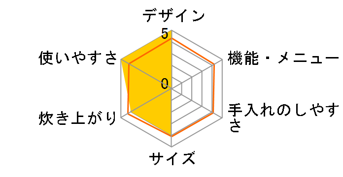 �������� RC-ME30-B [�u���b�N]�̃��[�U�[���r���[