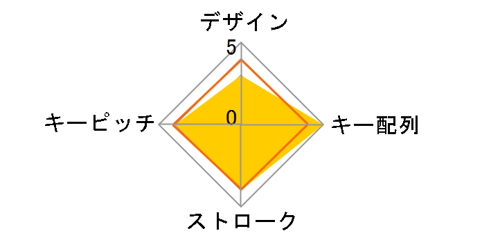 TENUS02/BK [�u���b�N]�̃��[�U�[���r���[