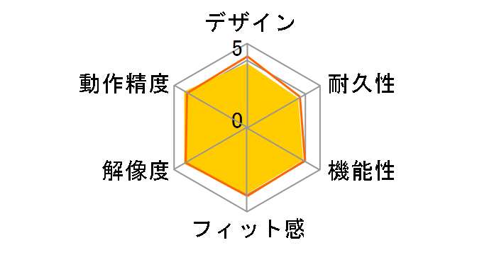 RACEN CRC-GMRGB01�̃��[�U�[���r���[