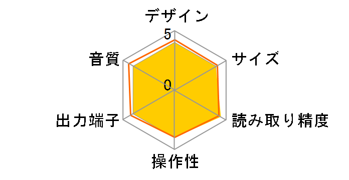 CD50 signature�̃��[�U�[���r���[