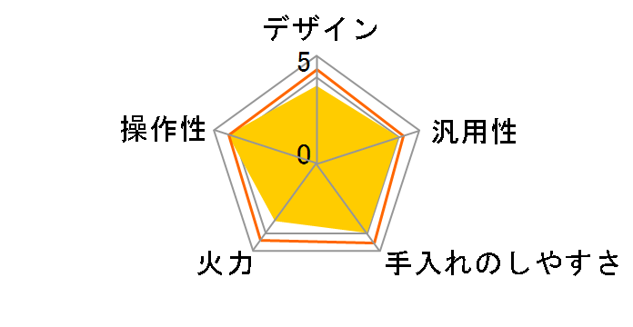 IHK-W13�̃��[�U�[���r���[