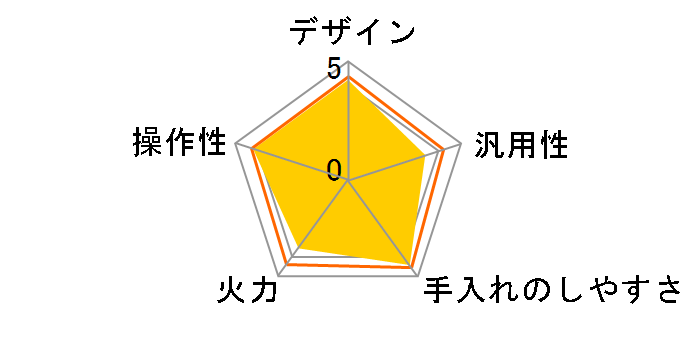 IHK-W13S�̃��[�U�[���r���[