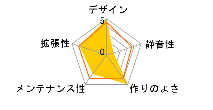 AH T200 CA-1R4-00S1WN-00 [�u���b�N]�̃��[�U�[���r���[