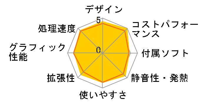 STYLE-M046-iX4-UHSH Core i5 10400/8GB������/240GB SSD+1TB HDD�̃��[�U�[���r���[