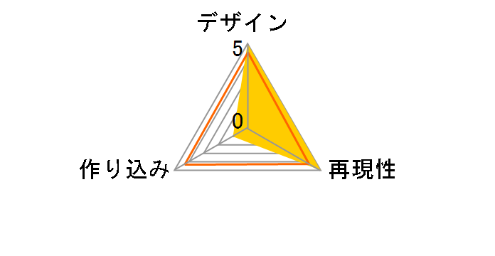 �A���C�W���O���}�O�` �l�̃q�[���[�A�J�f�~�A �������Ȃ̃��[�U�[���r���[