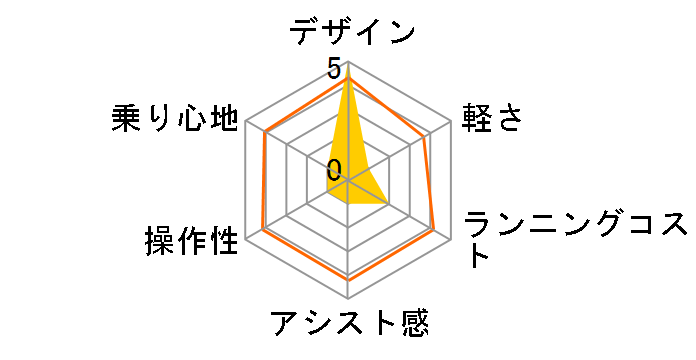 �e�B���EDX BE-ELDT756-F [�V�F�[�h�z���C�g] + ��p�[�d��̃��[�U�[���r���[