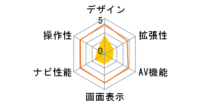 AVN-LS01W�̃��[�U�[���r���[