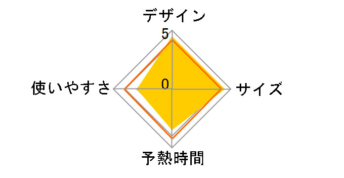 IGGI IGGIWHITEJP [�z���C�g]�̃��[�U�[���r���[