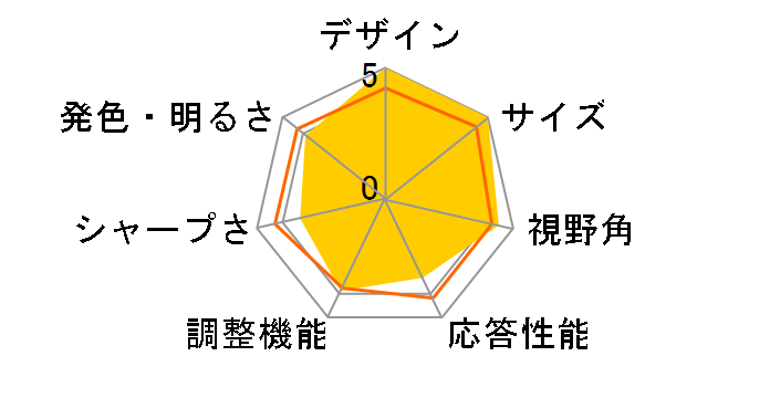 PTF-M133T [13.3�C���` �u���b�N]�̃��[�U�[���r���[