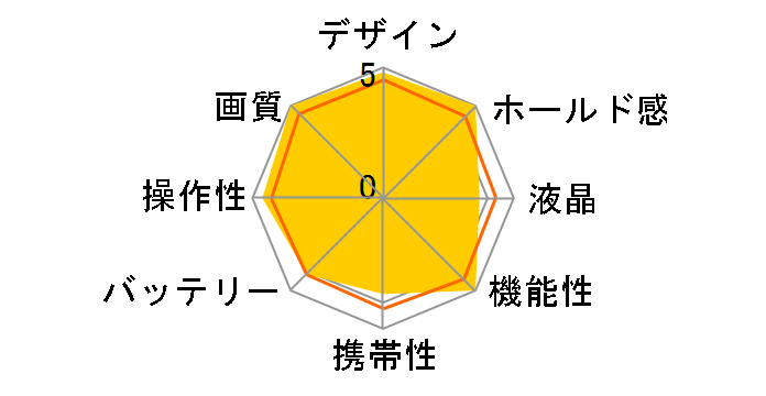 Z 5 24-70 ����Z�b�g�̃��[�U�[���r���[