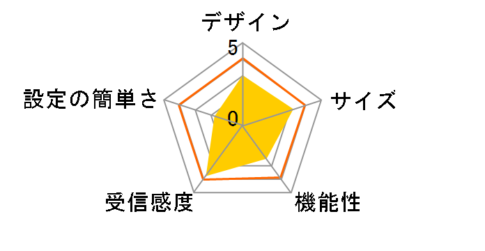 E9450-JP�̃��[�U�[���r���[