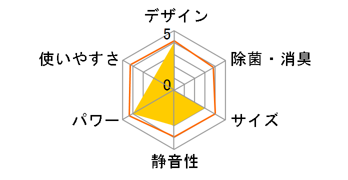 �m�N���A AS-XW561L2�̃��[�U�[���r���[