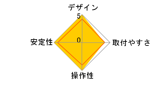 RACEN CRC-GMA01�̃��[�U�[���r���[