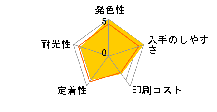 HP 712 3ED67A [�V�A��]�̃��[�U�[���r���[