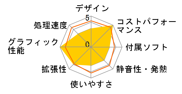 Legion T750i Core i9�E32GB�������[�E2TB HDD+512GB SSD�ENVIDIA GeForce RTX 3080���� �I�t�B�X�t�� 90Q80066JM�̃��[�U�[���r���[