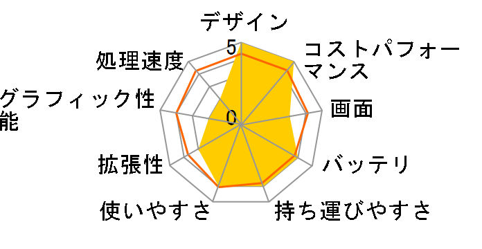 ThinkPad X1 Carbon Gen 8 Core i7�E16GB�������[�E512GB SSD�E14�^WQHD�t������ �v���~�A�� 20UACTO1WW�̃��[�U�[���r���[