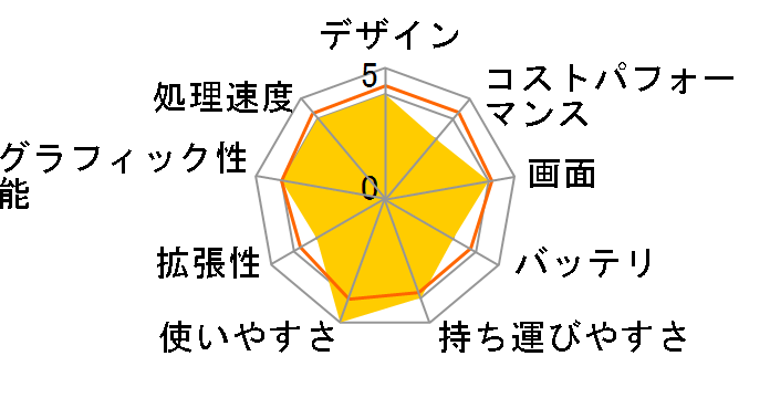 ThinkBook 13s Gen 2 Core i7�E16GB�������[�E512GB SSD�E13.3�^WUXGA�t������ 20V9002AJP�̃��[�U�[���r���[