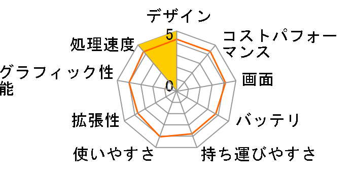 ThinkPad E14 Gen 2 Core i5�E8GB�������[�E256GB SSD�E14�^�t��HD�t������ 20TA001LJP�̃��[�U�[���r���[