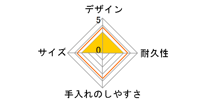 �X�e�����X�P�[�^�C �t�[�h�W���[ SFJ-300 [�l�C�r�[]�̃��[�U�[���r���[