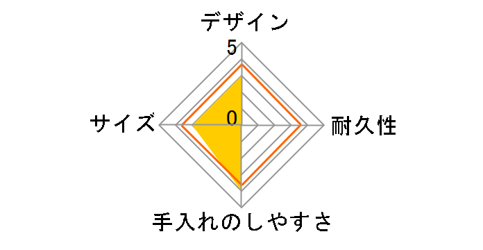 �A���~�ӂ���ƃ����`�{�b�N�X AFT10B [�V���o�[]�̃��[�U�[���r���[