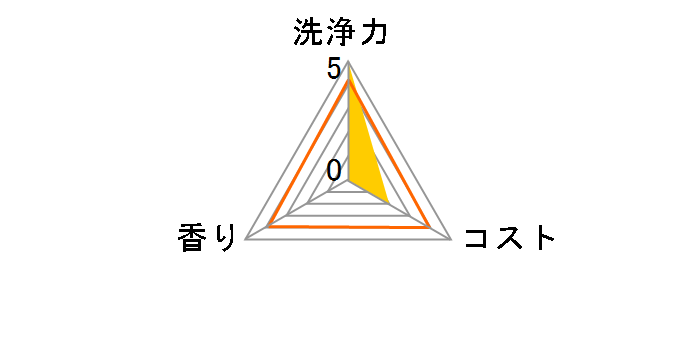 �i�`�������E�H�b�V���A�b�v���L�b�h �Z���V�e�B�u 300ml�̃��[�U�[���r���[