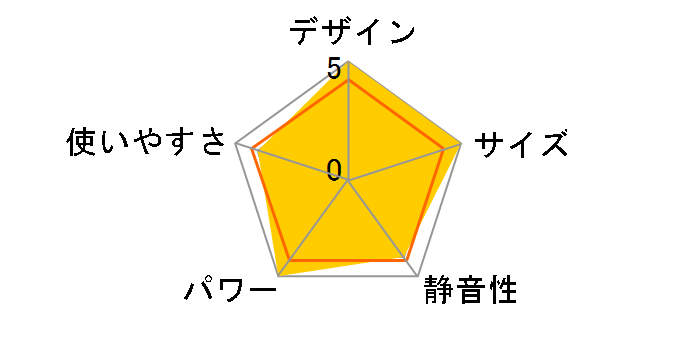 FWY-32R20�̃��[�U�[���r���[