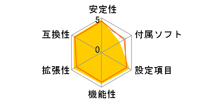 MEG B550 UNIFY-X�̃��[�U�[���r���[