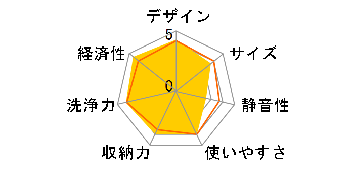 DWS-22A�̃��[�U�[���r���[