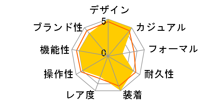 U1.DE [�u���b�N���o�[�x���g]�̃��[�U�[���r���[