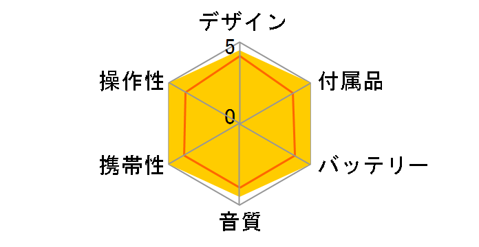 AudioComm CDP-500N�̃��[�U�[���r���[