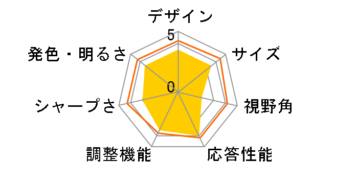 UltraGear 32GN600-B [31.5�C���`]�̃��[�U�[���r���[