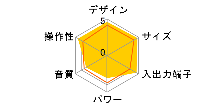 TY-CW10�̃��[�U�[���r���[