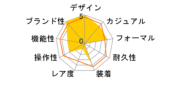 �u���C�c �\�[���[�d�g���v SAGA307�̃��[�U�[���r���[