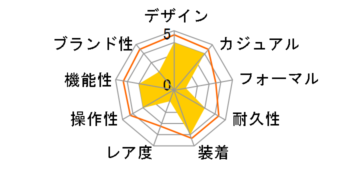 ���J�j�J�� SZSB016�̃��[�U�[���r���[