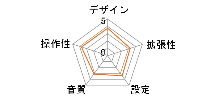 AT-FMR5BT RD [���b�h]�̃��[�U�[���r���[