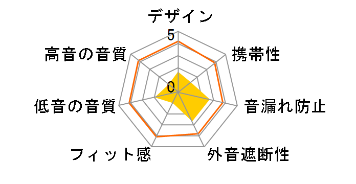 KPro01 OWL-KPRO01-PU [�p�[�v��]�̃��[�U�[���r���[