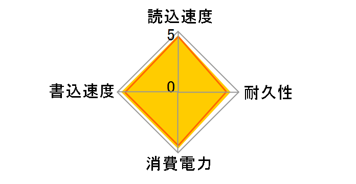 SSPG-USC500NB/E�̃��[�U�[���r���[