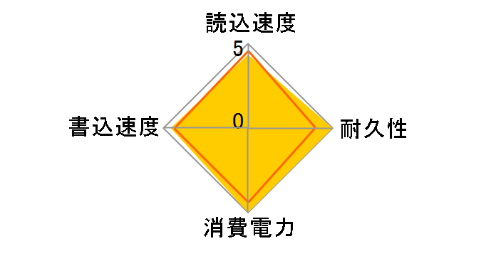 SSPG-USC1NB/E�̃��[�U�[���r���[