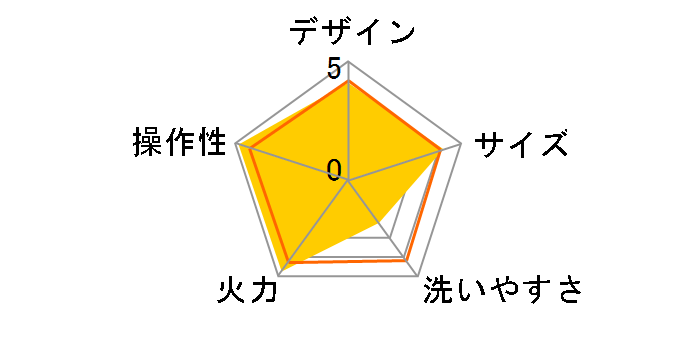 ROOMMATE �����O���������� �[���X���[�NDX RM-103TE�̃��[�U�[���r���[