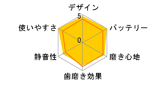 �I�[����B �A�N�A�W�F�b�g MD20�̃��[�U�[���r���[