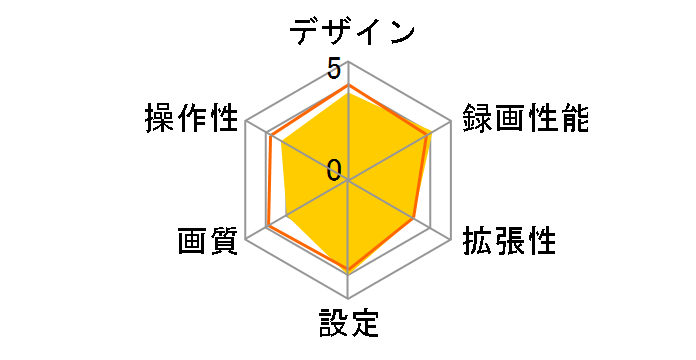 HDR953GW�̃��[�U�[���r���[