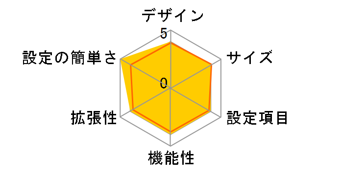 UNIVERGE IX2215�̃��[�U�[���r���[