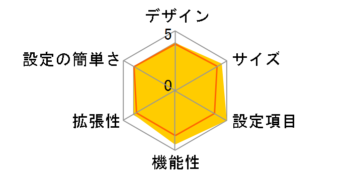 UNIVERGE IX2106�̃��[�U�[���r���[