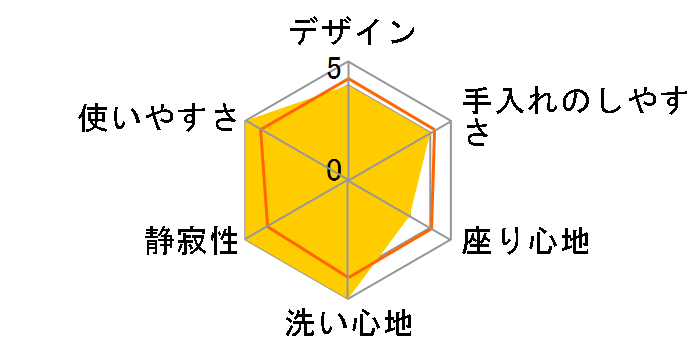 S1A TCF6543AK #NW1 [�z���C�g]�̃��[�U�[���r���[