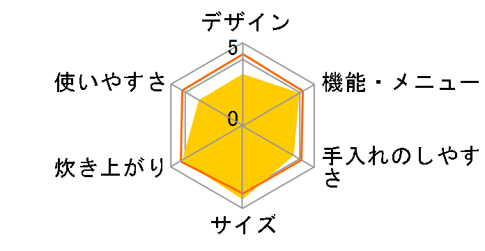 �ɂߐ��� NL-BD05-WA [�z���C�g]�̃��[�U�[���r���[