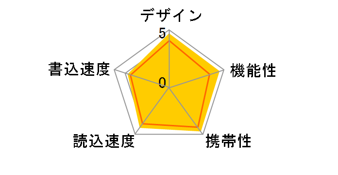 SDDDC4-1T00-G46 [1TB]�̃��[�U�[���r���[