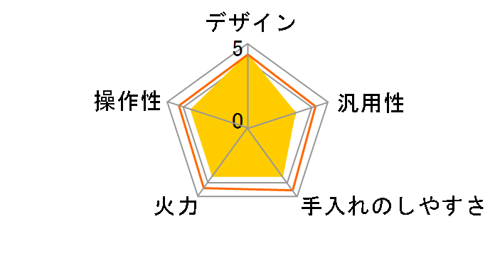 KIH-1404�̃��[�U�[���r���[