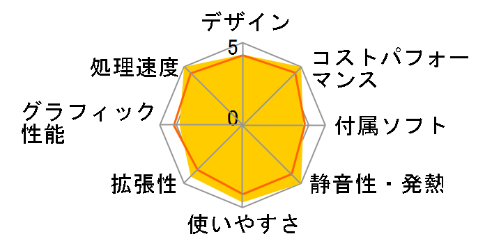 SENSE-M046-iX4-UHS Core i5 10400/8GB������/480GB SSD�̃��[�U�[���r���[