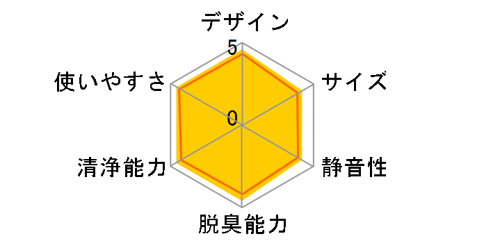 Kirala Air Prato KAH-106-NV [�l�C�r�[]�̃��[�U�[���r���[